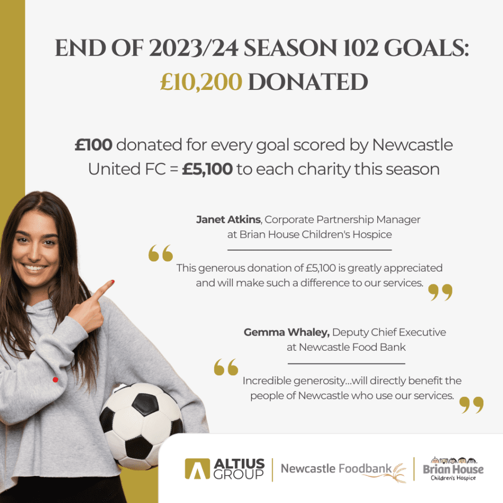 Altius Group Reveals Final Score for Charity Donations Banner